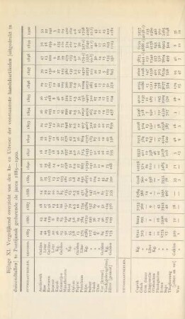 Bijlage XI. Vergelijkend overzicht van den In- en uitvoer der voornaamste handelsartikelen ...te Pontijanak gedurende de jaren 1885 - 1900