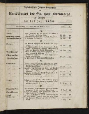 Amts-Blatt des Großherzoglich Hessischen Kreisraths des Kreises Gießen, Inhaltsverzeichnis