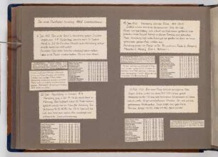 Albumseite mit handschriftlichen Notizen und Zeitungsausschnitten : Fotoalbum zum Rennsport in der DDR ab 1951. Kartoneinband mit Kordelbindung; 24,5 x 35 x 2 cm (1951). Dresden: SLUB/DF 2017.D.39