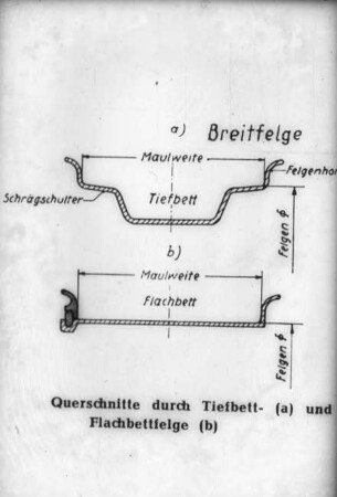 Querschnitt durch Tiefbett- (a) und Flachbettfelge (b)