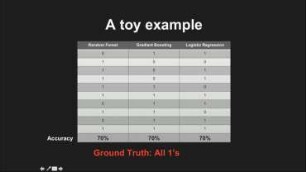 Machine Learning: Power of Ensembles