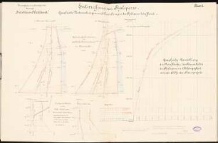 Talsperre Schinkelwettbewerb 1895: Mauerprofile, Staufläche, Wasserqualität (Diagramme und Kräftepläne)