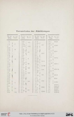 Verzeichniss der Abbildungen