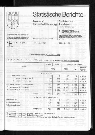 Straßenverkehrsunfälle April 1985 : Lfd. Nr. 22