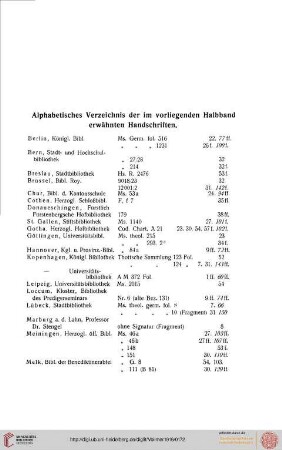 Alphabetisches Verzeichnis der Handschriften in diesem Halbband