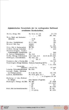 Alphabetisches Verzeichnis der Handschriften in diesem Halbband
