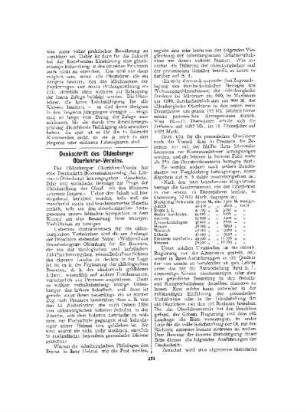 Denkschrift des Oldenburger Oberlehrer-Vereins