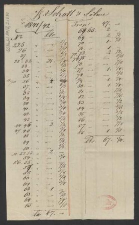 Abrechnung Transportkosten 1841/42