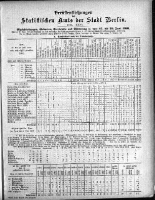 1901,26: 1901. XXVI