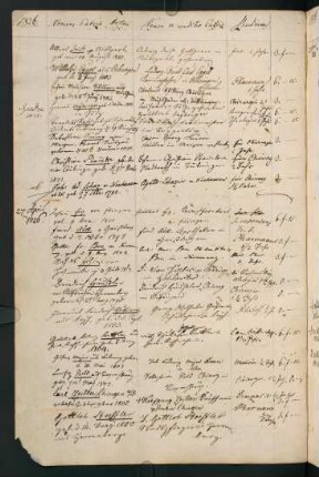 Sommerhalbjahr 1826. Rektorat Karl Georg (Carl Georg von) Wächter