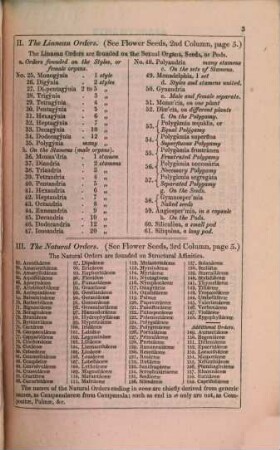 Catalogue for ... of a choice collection of floricultural, vegetable and agricultural seeds. 1845