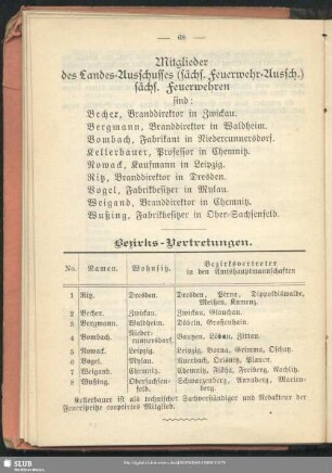 Mitglieder des Landes-Ausschusses (sächs. Feuerwehr-Aussch.) sächs. Feuerwehren
