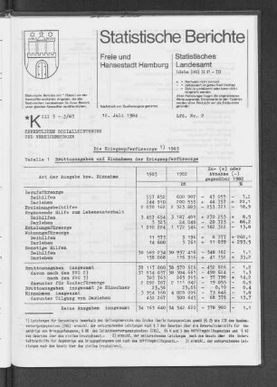 Die Kriegsopferfürsorge 1983 : Lfd. Nr. 2