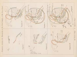 Diagrams showing the manoeuvres of the naval batle of Hai-yang Island