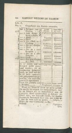 Litt. A. No. 2. Cargasoenen van Batavia verzonden
