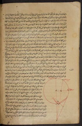 Illustration: f. 122v-123v
