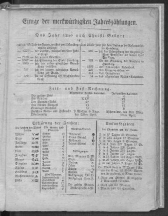 Einige der merkwürdigsten Jahreszählungen.