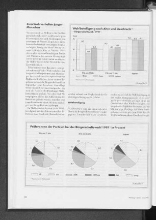 Wahlbeteiligung nach Alter und Geschlecht - Bürgerschaftswahl 1997