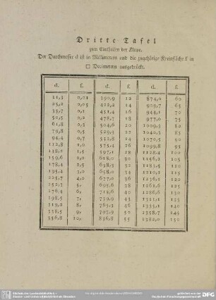 Dritte Tafel