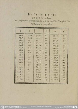 Dritte Tafel