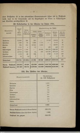 XII. Tabakanbau in der Ukraine im Jahre 1914