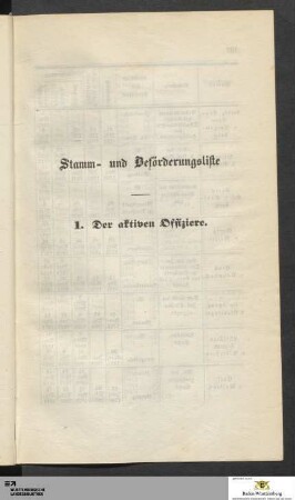 Stamm- und Beförderungsliste