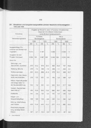 Einnahmen und Ausgaben ausgewählter privater Haushalte im Bundesgebiet 1993 und 1994