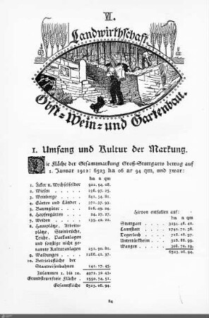 Landwirtschaft. Obst-, Wein- und Gartenbau.