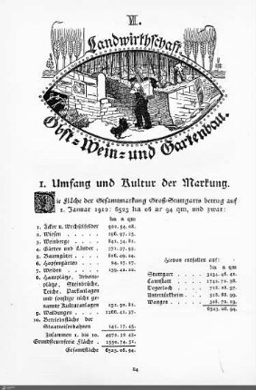 Landwirtschaft. Obst-, Wein- und Gartenbau.