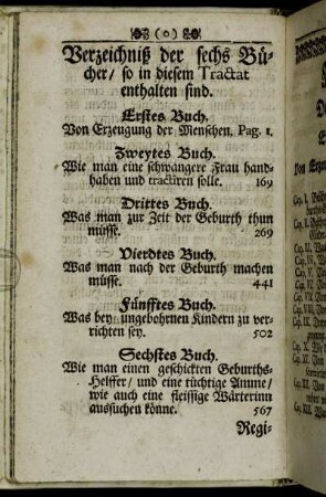 Verzeichniß der sechs Bücher/ so in diesem Tractat enthalten sind. - Register der Capitel.