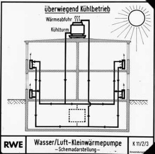 Wasser/Luft-Kleinwärmepumpe - überwiegend Kühlbetrieb - Schemadarstellung