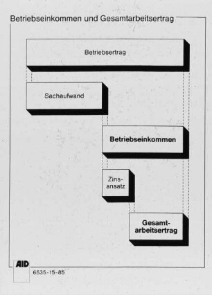 Betriebseinkommen und Gesamtarbeitsertrag