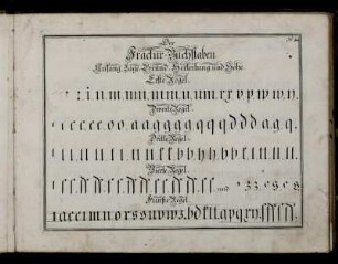 Der Fractur-Buchstaben