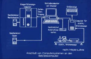 Anschluß von Computersystemen an den Betriebscomputer