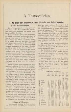 I. Die Lage der einzelnen Barmer Handels- und Industriezweige.