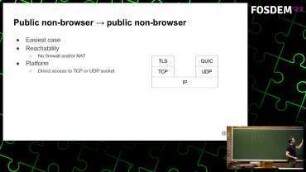 Peer-to-peer Browser Connectivity: Leveraging WebRTC and the new WebTransport protocol to connect libp2p browser nodes.