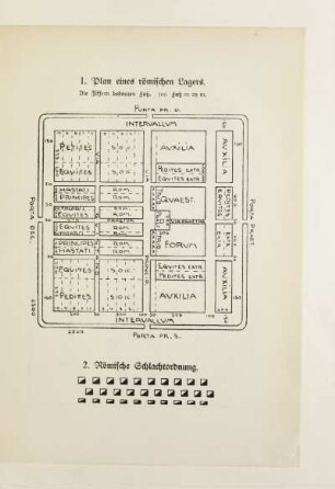 1. Plan eines römischen Lagers