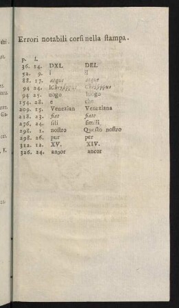 Errori notabili corsi nella stampa