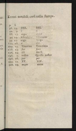Errori notabili corsi nella stampa