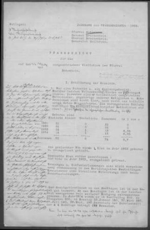 Botenheim: Pfarrbericht 1925