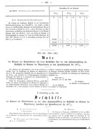 Beilagen zu Protokoll, 146. Sitzung