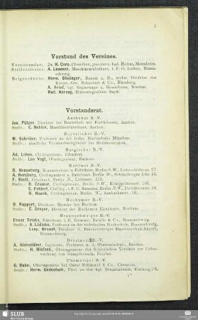 Vorstand des Vereines.