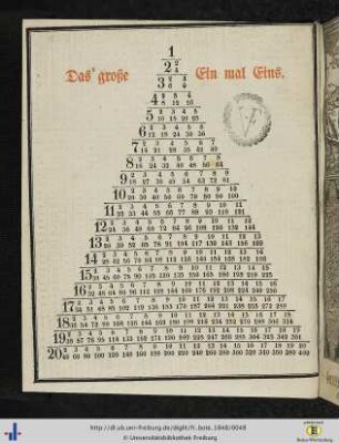 Einmaleinstabelle bis 20 mal 20.
