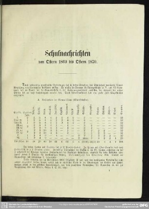 Schulnachrichten von von Ostern 1869 bis Ostern 1870