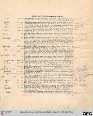 Möbel und Einrichtungsgegenstände (Nr. 95-161)