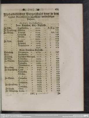 Alphabetisches Verzeichnis derer in dem Append. Documentorum angeführten merckwürdigen Personen