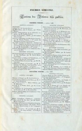 Contenu des Volumes déjà publiés