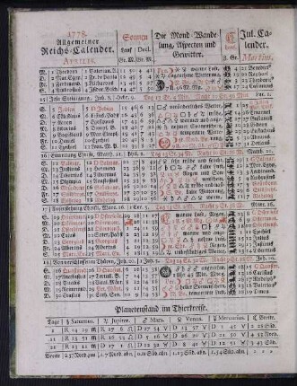 1778. Allgemeiner Reichs-Calender. Aprilis.