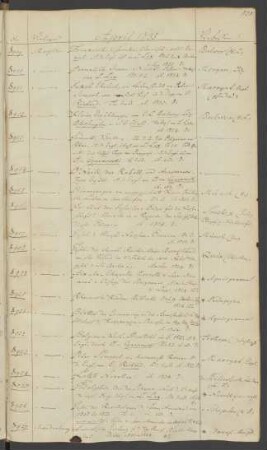 1835 April (Nr. 8909 bis 8991)