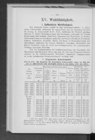XV. Wohltätigkeit.